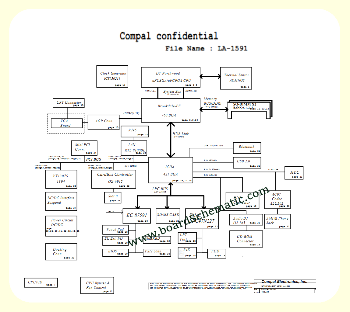 Acer TravelMate 420 Board Block Diagram